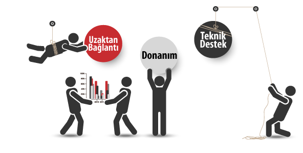 Ataşehir ve Kadıköy’deki Firmalar İçin Kesintisiz Teknoloji: Kurumsal Bakım Anlaşması ve Yerinde Servis